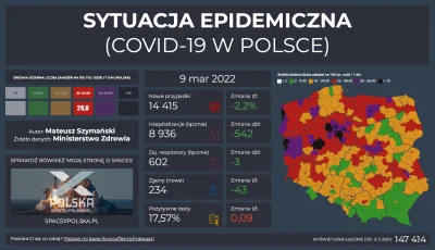 Matt_888 - SYTUACJA EPIDEMICZNA - COVID-19 W POLSCE

Pełne dane, interaktywne wykre...