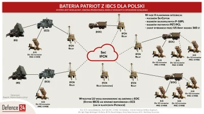 xiv7 - @Derydu: no tak wygląda bateria, polska wersja systemu patriot jest większa ja...