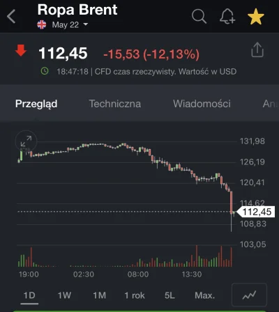 f3st3r - Ropa w dol 12%+