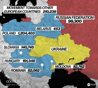smooker - #ukraina #wojna

Liczba uchodźców