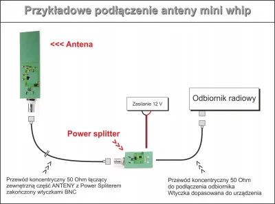 Gumaa - Mirki, od niedawna bawię się w #krotkofalarstwo

Mam RTL-SDR v3, a dzisiaj ...