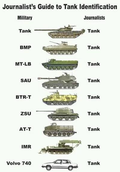 MalFunkTion - identyfikacja czołgów na wszelki wypadek....