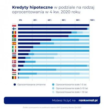 Tytanowy_Lucjan - Cały świat ma oprocentowanie stałe w przeważającej części portfela ...