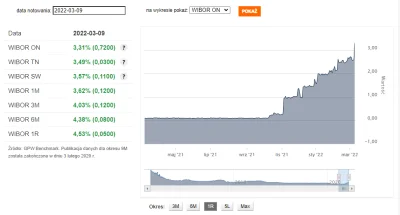 qmar - Próbuję zrozumieć jak wyliczany jest WIBOR 3M. Poczytałem trochę i mi się to n...