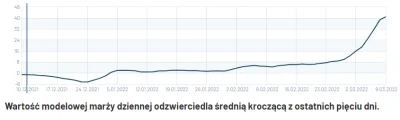 AndzejGolara - Hej Lotos, jak tam marża, zmalał, urus? #wojna #polska #paliwo #motory...