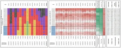 taior3 - Sytuacja w Polsce w sprawie lockdownu podzielona na województwa z podziałem ...