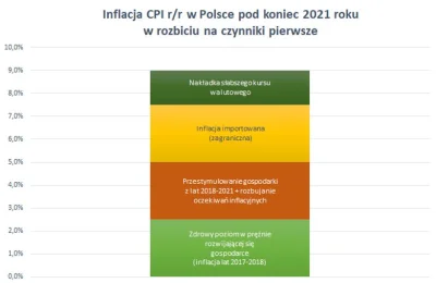 Sin- - > argumentowanie, że to jest powodem inflacji (wcześniej pisałeś, że 500+ to p...