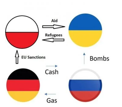 kozackikozak - Ta grafika przypomniała mi że prawactwo nie jest w stanie żyć bez oblę...