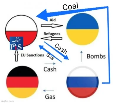 Jabby - Poprawiłem tę grafikę krążącą po sieci

#bekazpisu #ukraina #rosja #wojna