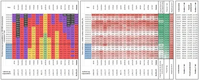 taior3 - Sytuacja w Polsce w sprawie lockdownu podzielona na województwa z podziałem ...