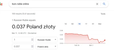 kontroluje - @suluf: co leci? .. Nasza złotówka leci na pysk. rubel odrabia w stosunk...