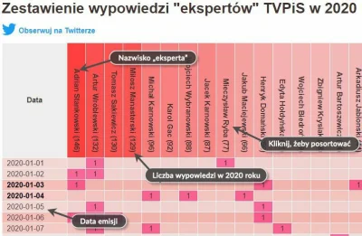 Tarec - > PiS j---ć z całą mocą ale każdy poważny analityk wojskowości powie

@idina ...