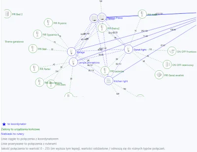 WykoZakop - @art212: Tak wygląda cześć mojej sieci zigbee