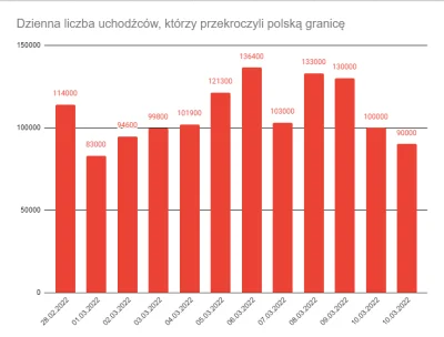 m.....e - Tak to wygląda na obecną chwilę na wykresie. Dane zbieram od momentu, w któ...