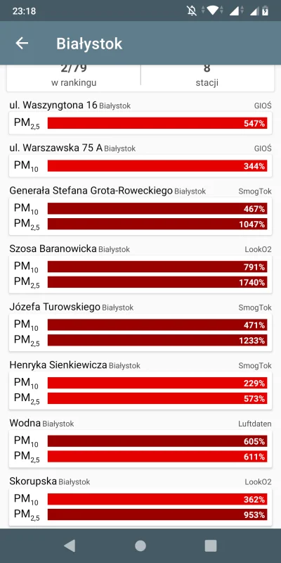 Miszkurka2000 - Powietrze w Białymstoku. TRAGEDIA.
#bialystok #powietrze #zanieczysz...