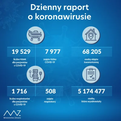 gunsiarz - W Polsce PiS trzyma w bezprawnych aresztach domowych 68 tys. Polaków.