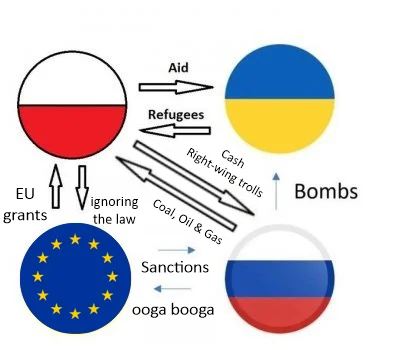 jaroty - @Adam_Prosty: tak to działa

Plus o ile wiem to Unia Europejska ma niebieską...