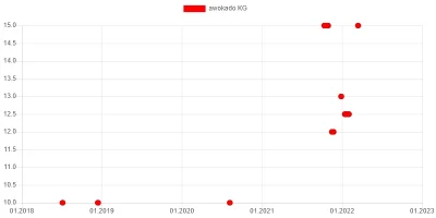 wkto - #listazakupow 2022

#lidl
14-16.03:
→ #jablka czerwone KG / 1,8
→ #miesom...