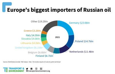 Olbor - @GoLemXVI: nie chce bronić Niemiec bo to największy sponsor Rosji w Europie a...