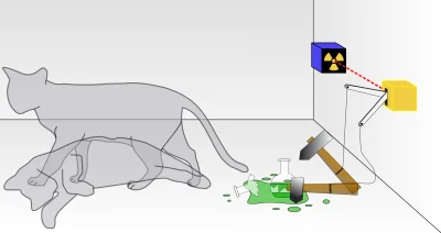 Conscribo - Czy tylko ja nie rozumiem eksperymentu z kotem Schrödingera? Czytałem prz...