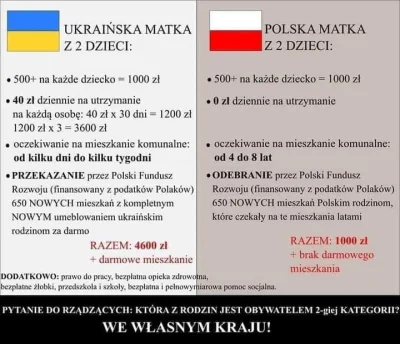 lusssak - #ukraina co do tego obrazka. Ciekawe jakby ruskie zaatakowali Polskę. Rodzi...