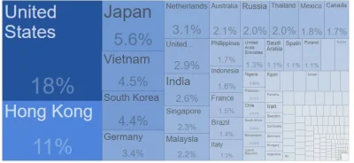Greg36 - @szyp: Rosja to ~2% ich eksportu, mniej niż do samej Holandii czy Niemiec, p...