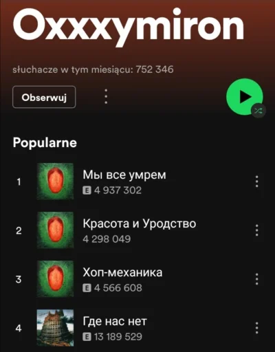 H.....9 - Coś tam ma obserwujących i słuchaczy na Spotify, dla porównania Peja połowe...