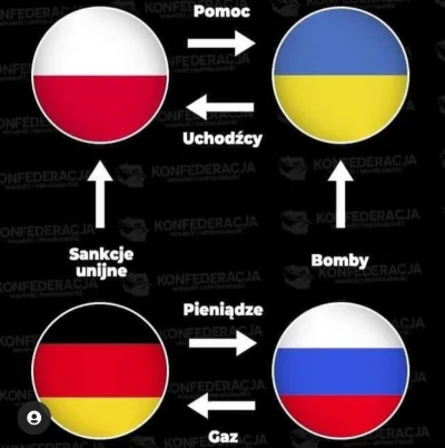 gyarados - #rosja #ukraina #polska #niemcy #wojna