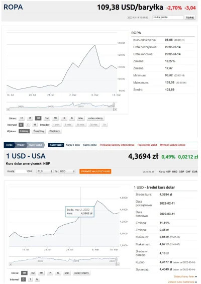 Ksemidesdelos - ropa i dolar spadły do poziomu z pierwszych dni marca, wtedy tankował...