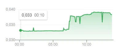 maciek-adamek - próba numer 2 bo za 1 razem screen był badziewny
Ktoś jest w stanie ...