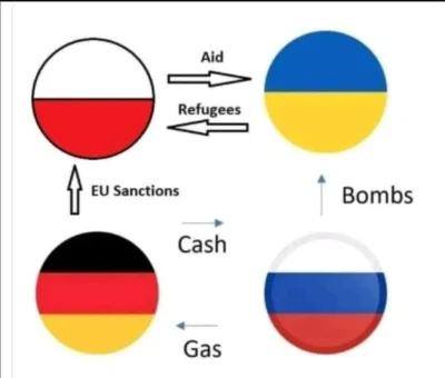 RuskaTorpeda - Ma ktoś poprawiła wersję tego?
#ukraina