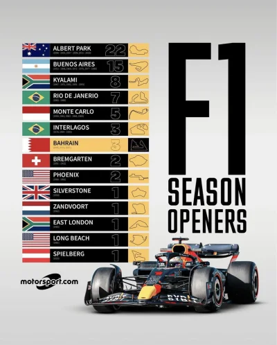 A.....7 - @Aiden7: Gdzie najczęściej zaczynano sezon F1?