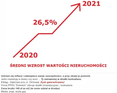 PowrotnikPolska - Takie ogloszenie...Co myslicie?

#nieruchomosci #pieniadze #inwes...