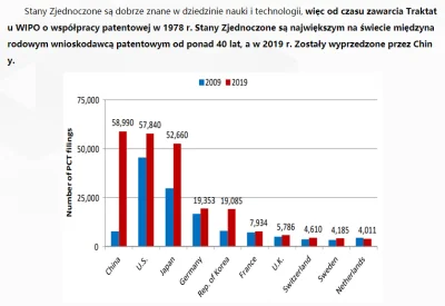 Gatts19 - To jest artykuł z tych 'Sponsored by USA' tak samo jak 'Zagrożenie Bezpiecz...