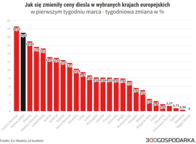 Tino - Przypomnę, że na Węgrzech ceny paliw od ataku ruskich na Ukrainę w ogóle się n...