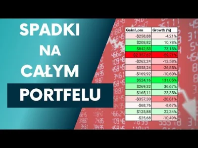 wolnyarystokrataYT - Jeśli w waszych portfelach też ostatnio gości kolor czerwony, a ...