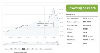 kurratttowwskii - Spaść spadło, ale niepewność rynkowa wciąż ogromna ( ͡° ͜ʖ ͡°).