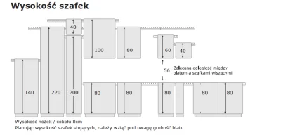 aukolb - Szybkie pytanie, w kuchniach ikea jaka jest wysokość pasa płytek?

Tutaj j...