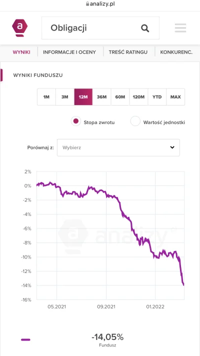 gottie - Mówili zainwestuj w obligacje, niskie ryzyko, pewny zysk. Należy mi się cert...