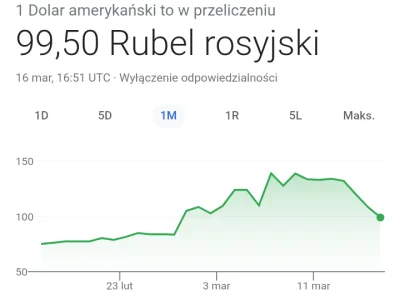 Clefairy - Jak działa ten kurs? Opiera się tylko na rynku rosyjskim i dolar jest zbij...