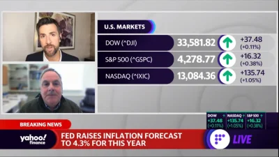 Bykuofwall_street - Przewidują, że inflacja w tym roku wzrośnie o 4.3%