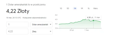 xmadesio - #waluty #finanse #dolar

22 grosze i uciekam z tej gówno waluty