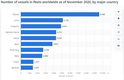 Greg36 - @grubson79: Jeżeli chodzi o okręty pływające pod banderą danego państwa (tam...