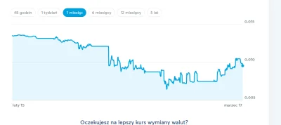 szdunek - @ymkzz: to nieźle odrobił ten kurs, tak na 4 godziny i znowu w dół leci xD