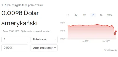 chigcht - Pokrzyczeli, pojęczeli i już po rewolucji

Rubel powraca do normalności
...