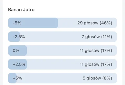 Gensek - Prognoza pogody na bananie na jutro. Wzrosty! #gielda #gpw