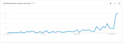 broker - #googletrends i popularność frazy "stałe oprocentowanie" w ciągu ostatnich 1...