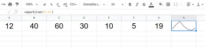 Lampartini - Czy wiedzieliście, że w Google Sheets istnieje funkcja sparkline, która ...