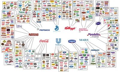 smk666 - @placebo_: 
Mnie przy tego typu diagramach zawsze zadziwia jak mocna jest i...