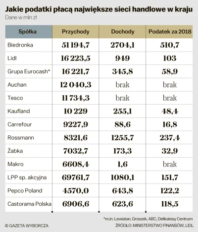 minvt - > Bo Polacy są w równym stopniu antyniemieccy co antyrosyjscy

@czlowiekzli...